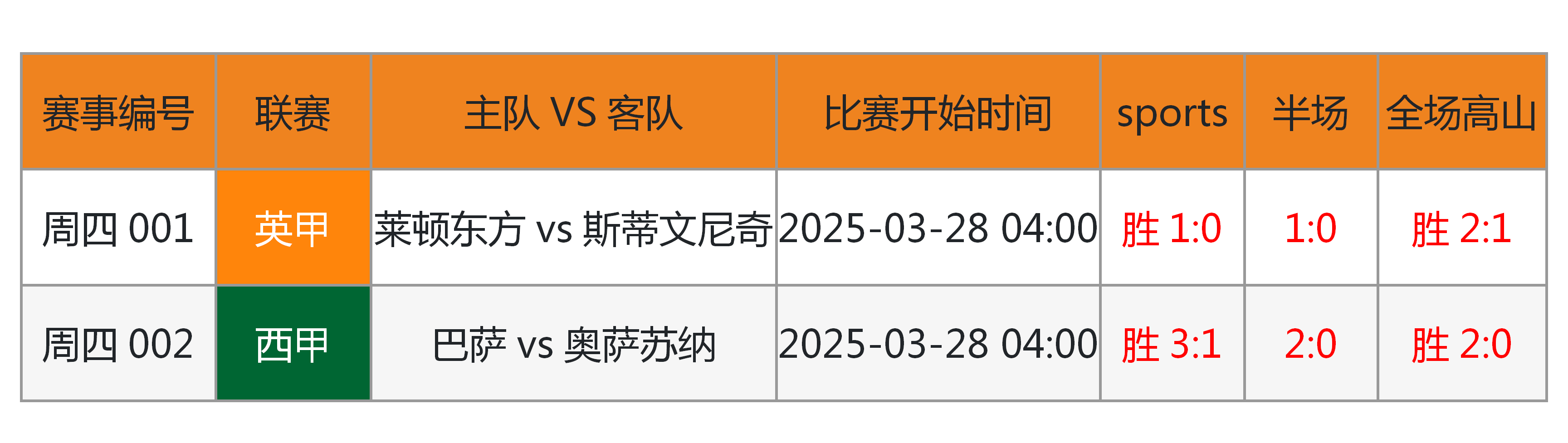 意大利杯赛程吃紧，印第安纳步行者集结日临场应变，形势明朗，球探报告显示潜力的简单介绍
