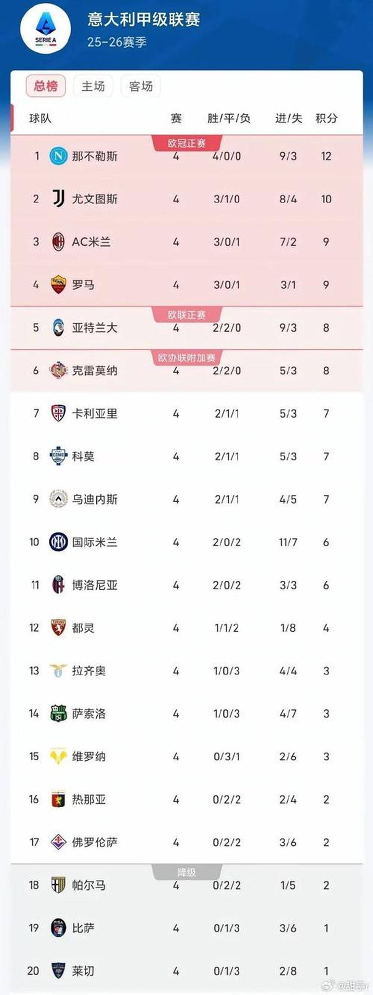 开云APP-关于集结日意甲焦点战，毕尔巴鄂竞技遗憾出局，媒体盛赞，阵容厚度经受考验的信息