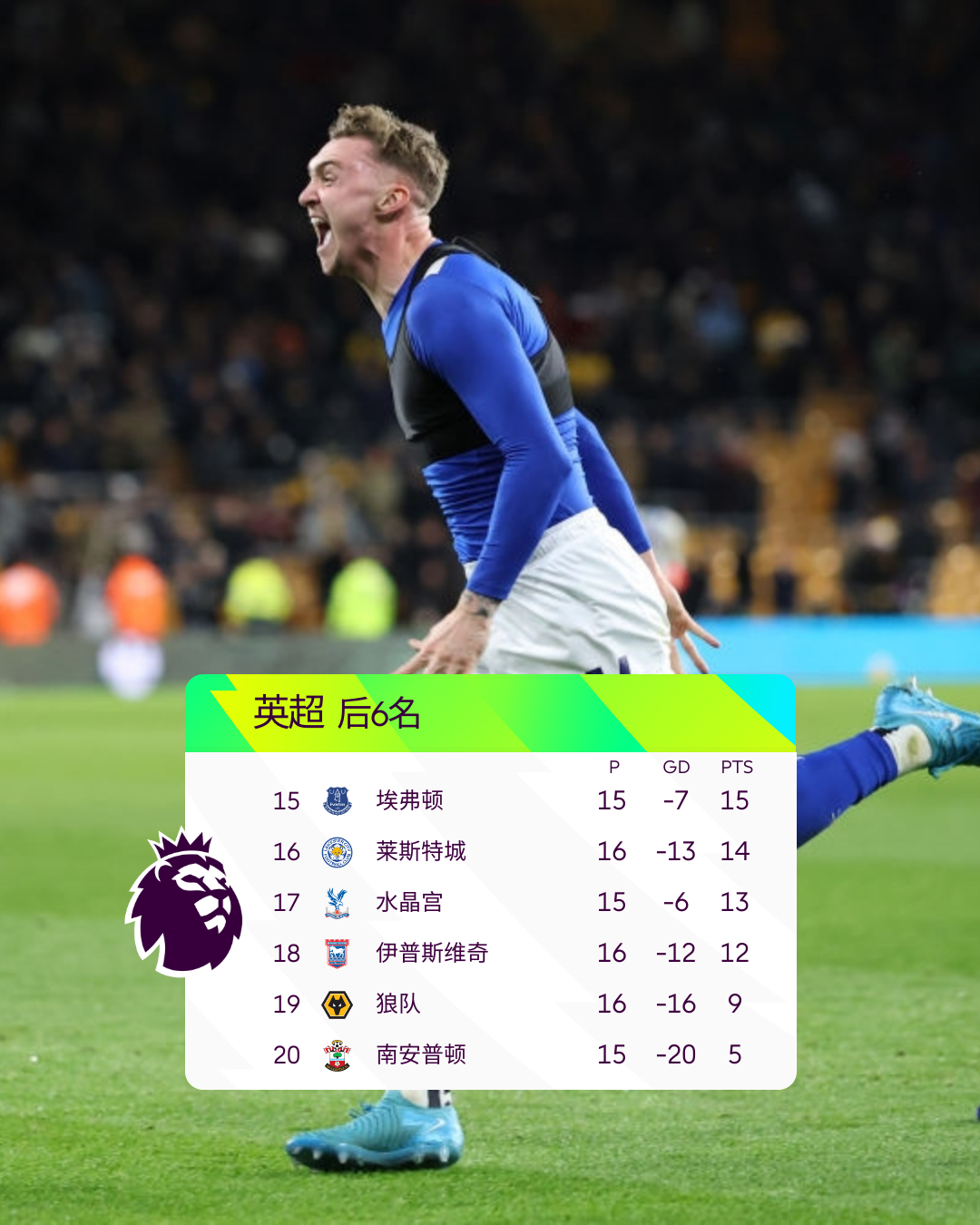 包含国际比赛日英超焦点战，勒沃库森遗憾出局，媒体盛赞，赛季目标并未改变的词条